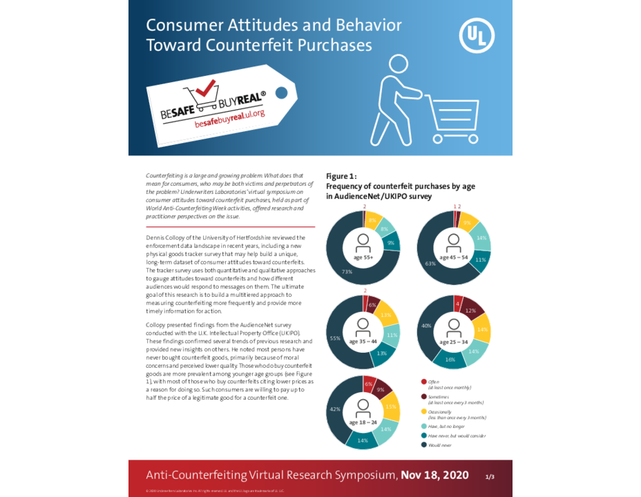 Consumer Attitude and Behavior Toward Counterfeit Purchases