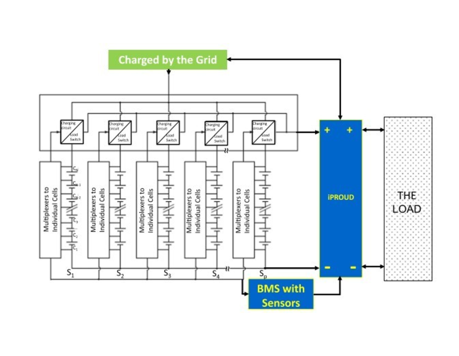Review - Thermal Safety Management in Li-Ion Batteries: Current Issues and Perspectives
